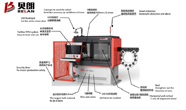 全自動數(shù)控折彎機(jī)示意圖 全自動數(shù)控折彎機(jī)示意圖