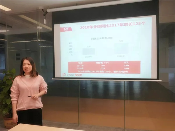 貝朗自動化網絡營銷主管 貝朗自動化網絡營銷主管