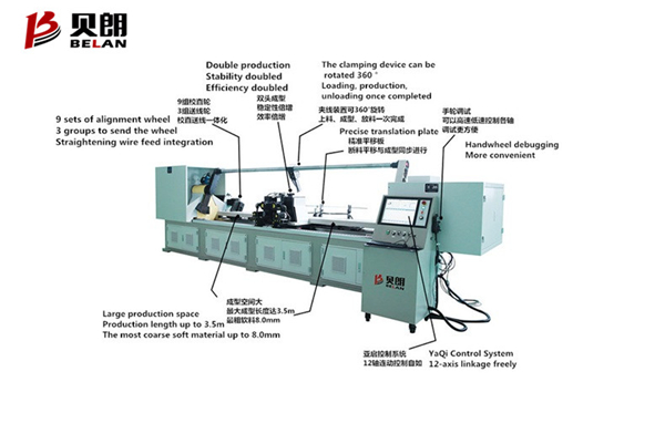貝朗鋼絲折彎機器，是您滿意的選擇